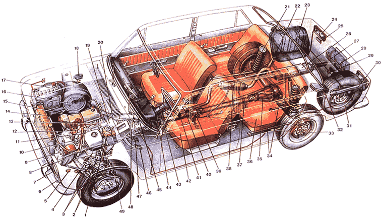 ВАЗ 2101 Общее устройство