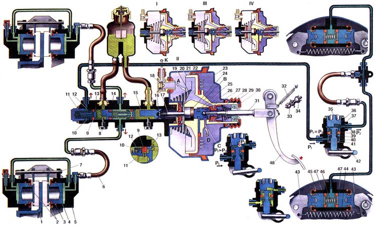 ЛАДА 2106 (ВАЗ 2106) Схема работы тормозов