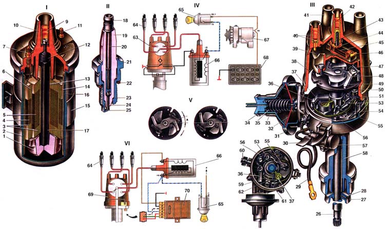 ЛАДА 2106 (ВАЗ 2106) Система зажигания