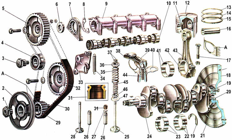 ВАЗ 2105 Кривошипно-шатунный механизм
