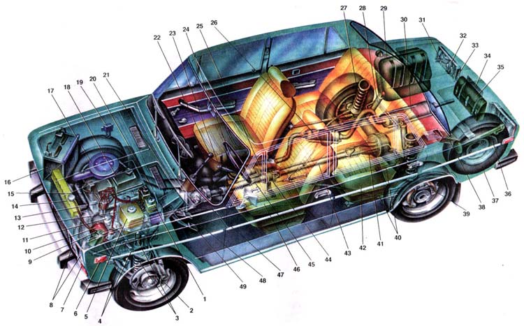 ЛАДА 2106 (ВАЗ 2106) Устройство автомобилей