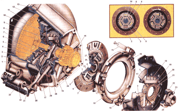 ВАЗ 2101 Сцепление