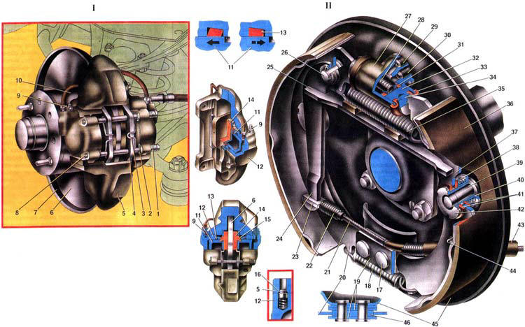 ВАЗ 2101 Тормозные механизмы колес