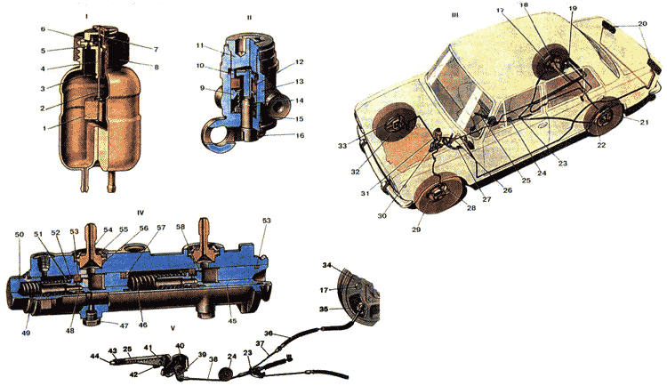 ВАЗ 2101 Привод тормозов